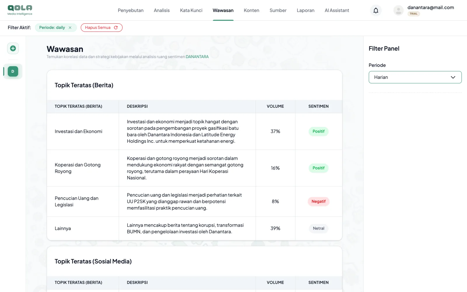 Wawasan, Tampilan dashboard Qola